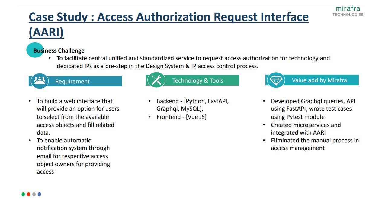 Access Authorization Request Interface (AARI)