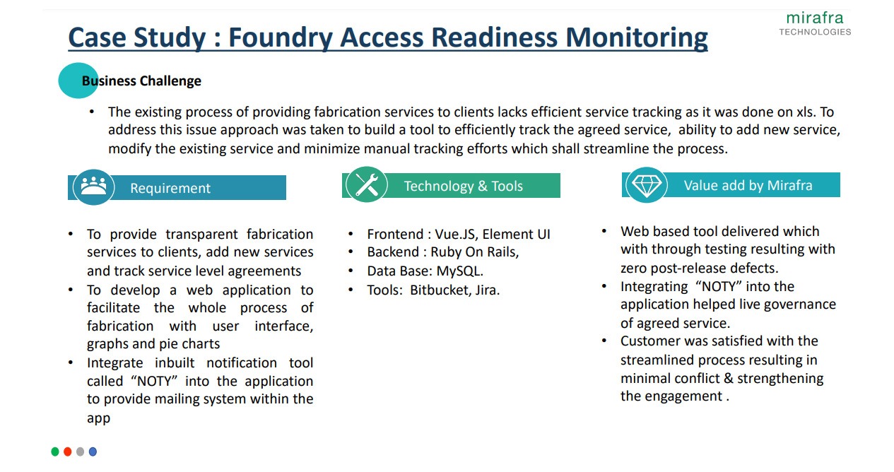 Foundry Access Readiness Monitoring