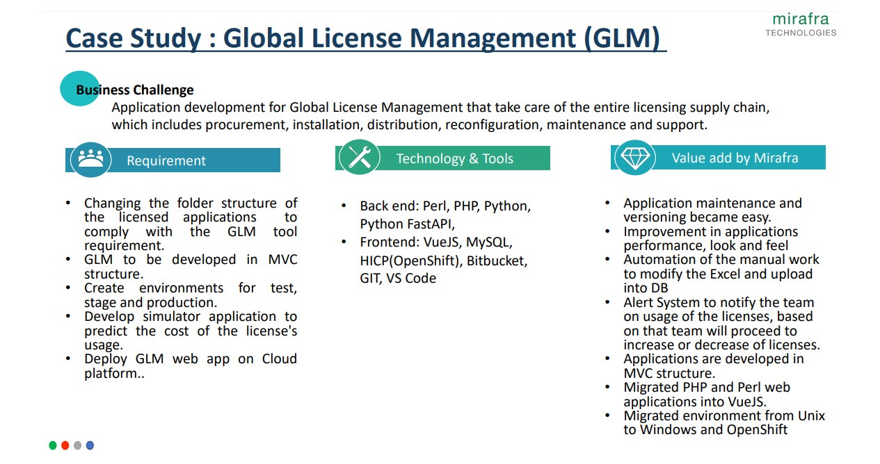 Global License Management (GLM)