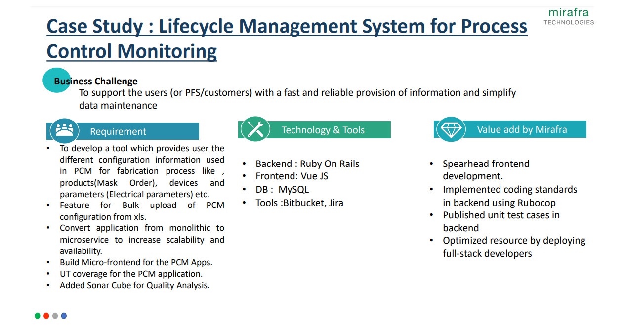 Lifecycle Management System for Process Control Monitoring