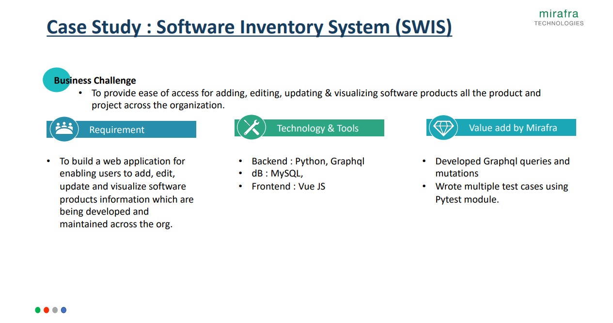 Software Inventory System (SWIS)