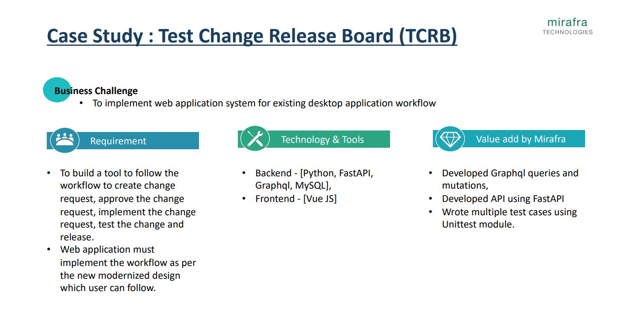 Test Change Release Board (TCRB)