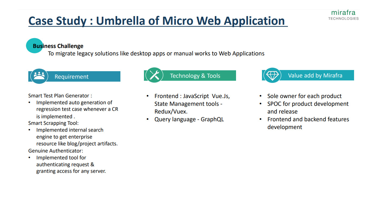 Umbrella of Micro Web Application