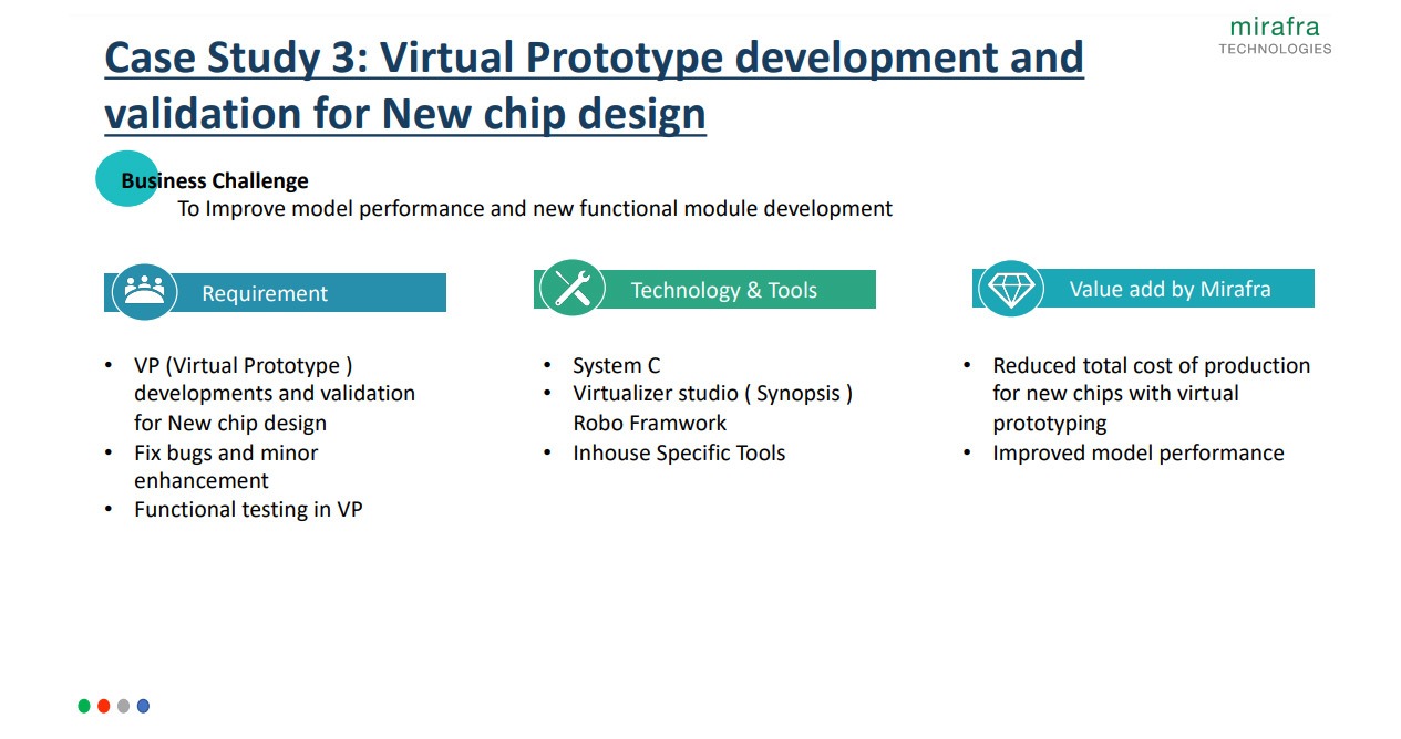 Virtual Prototype development and validation for New chip design