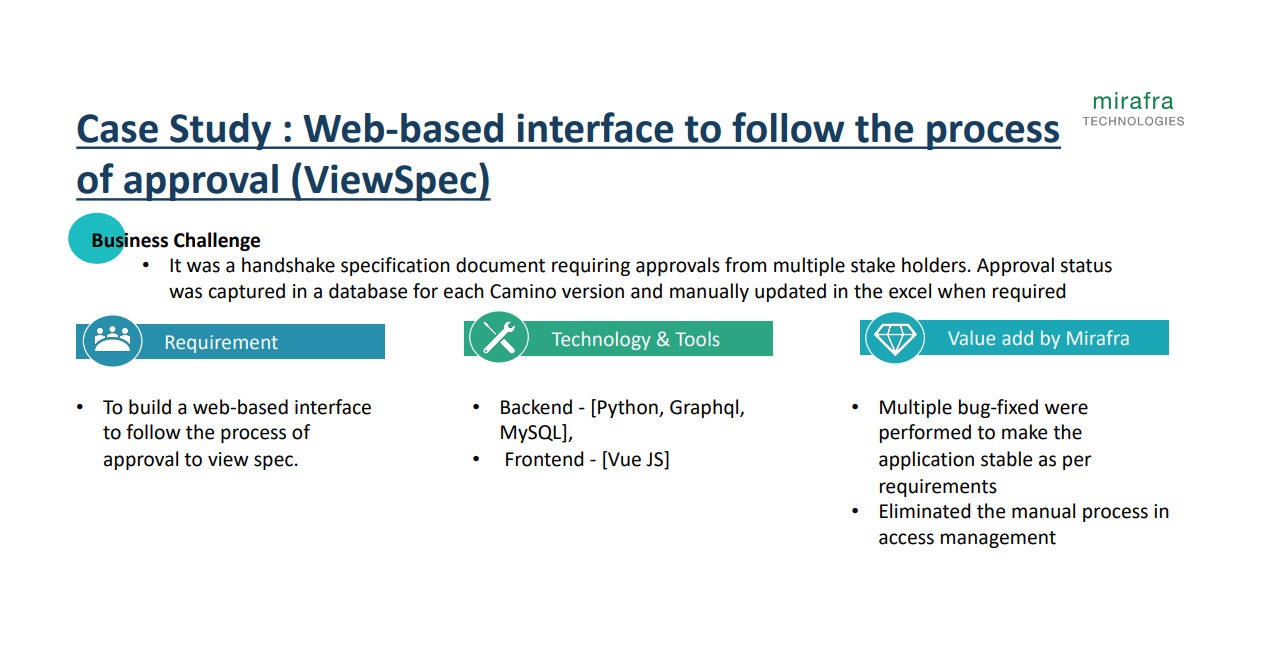 Web-based interface to follow the process of approval (ViewSpec)