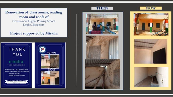 As part of CSR initiative, Mirafra funded the renovation of 2 classrooms, reading room and roofs of Government Higher Primary School, Kogilu, Bangalore. This project was undertaken by Vidyashilp Community Trust.