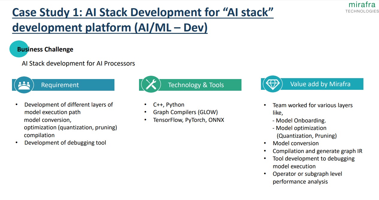 AI/ML  – Dev