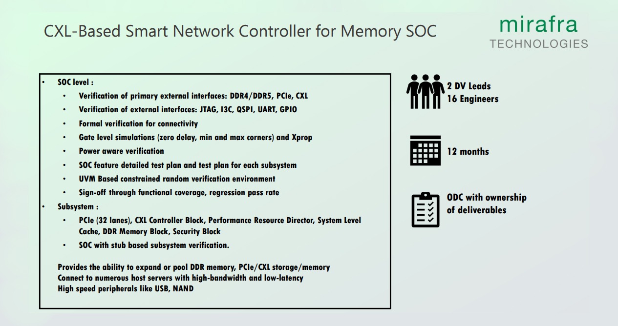 CXL-Based Smart Network Controller for Memory SOC