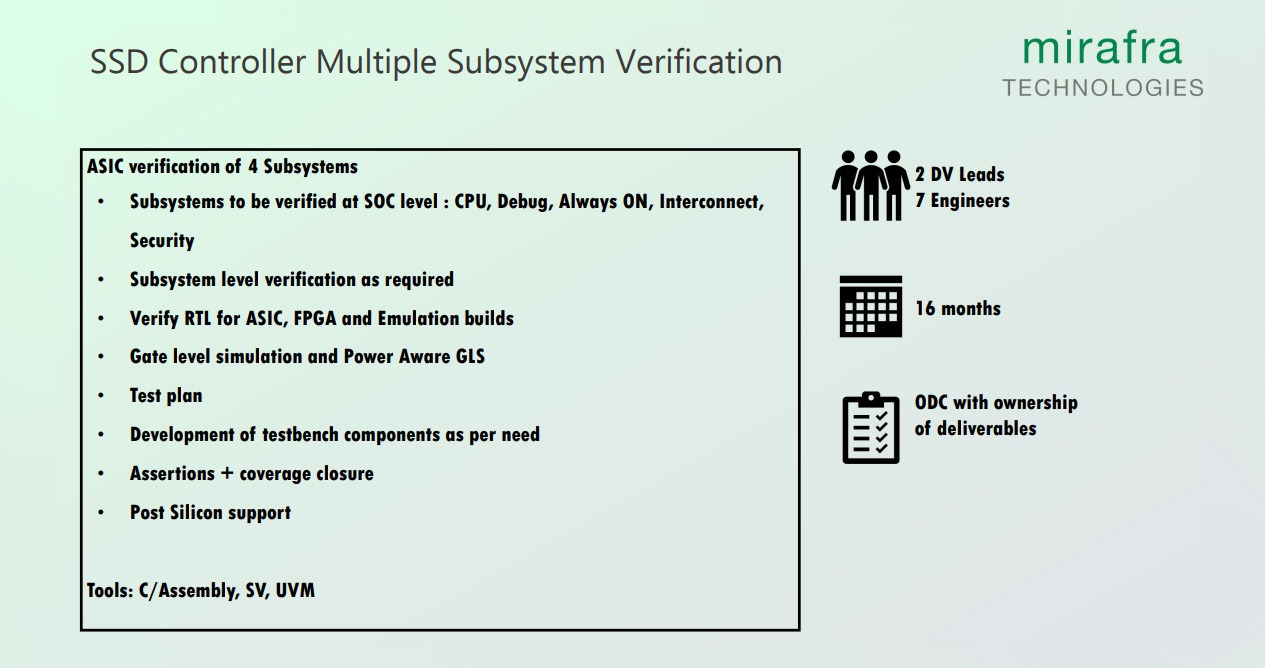 SSD Controller Multiple Subsystem Verification