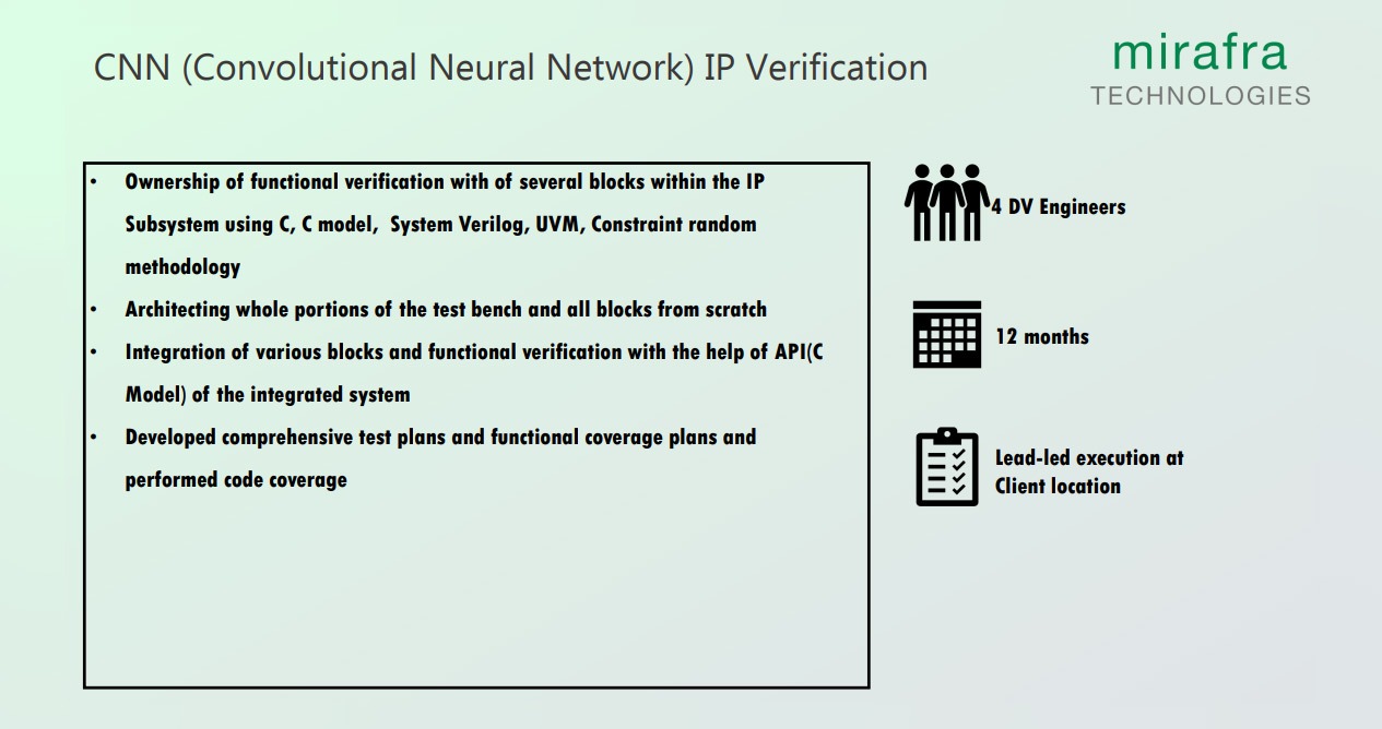 CNN (Convolutional Neural Network) IP Verification