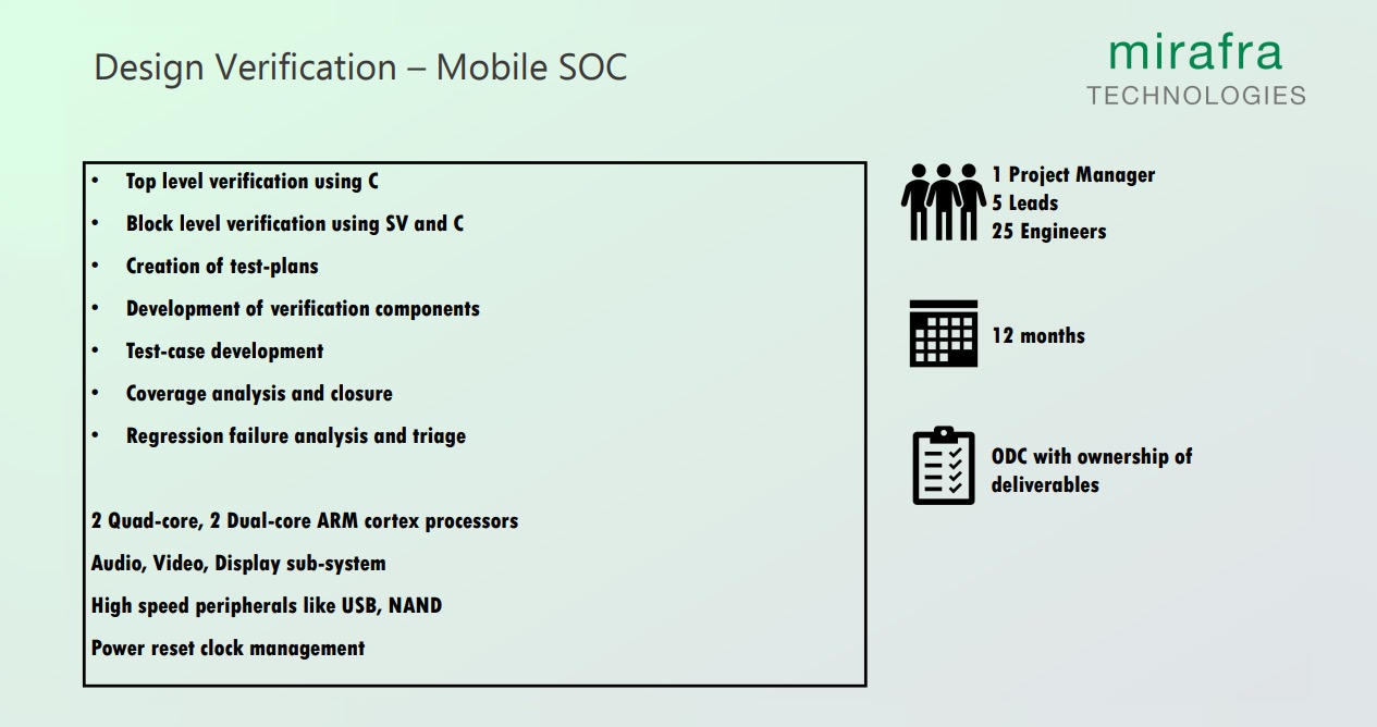 Design Verification – Mobile SOC