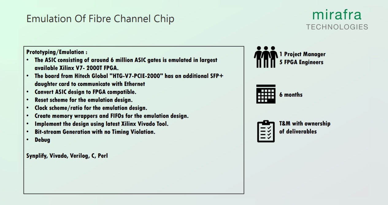 Emulation Of Fibre Channel Chip