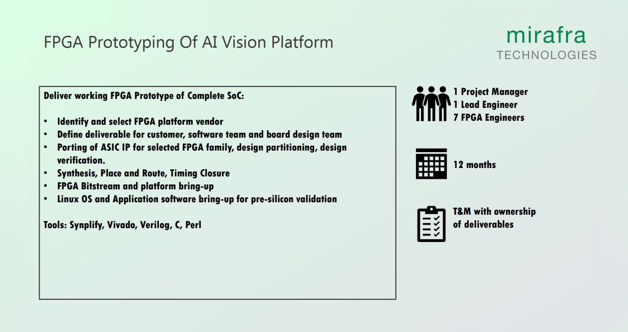 FPGA Prototyping Of AI Vision Platform