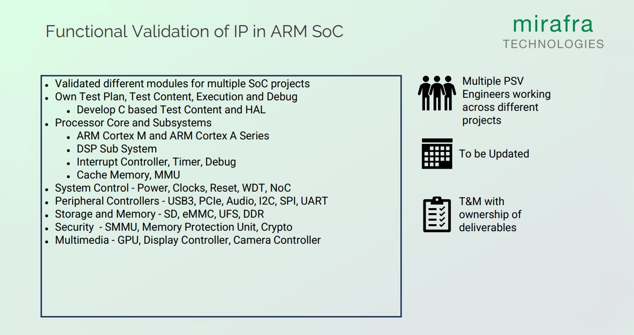 Functional Validation of IP in ARM SoC