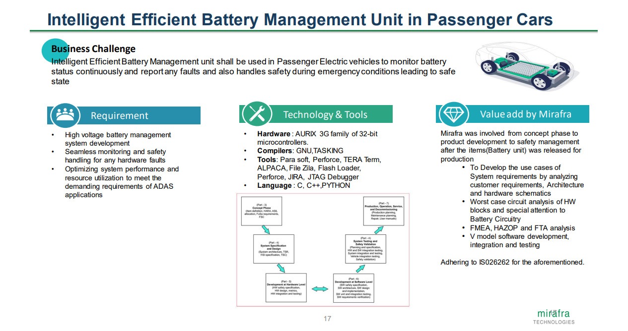 Intelligent Efficient Battery Management Unit in Passenger Cars