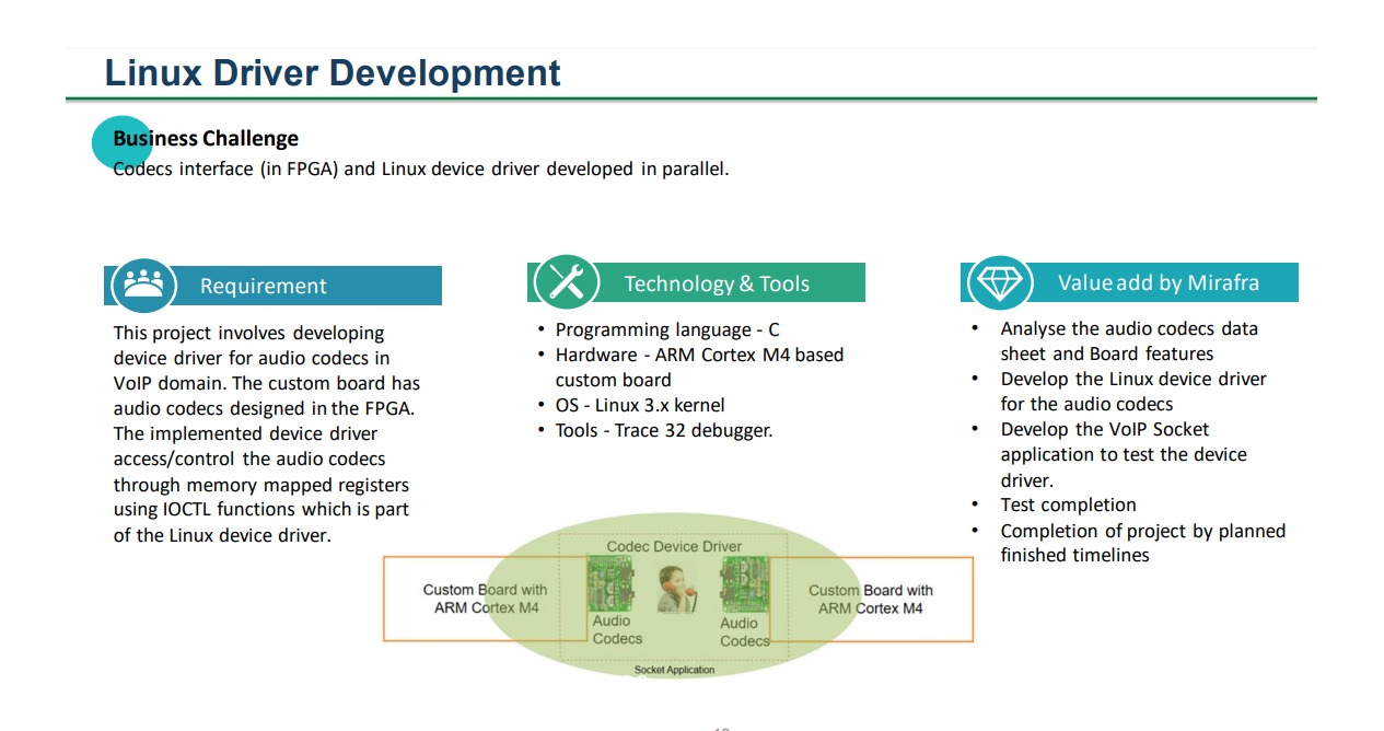 Linux Driver Development