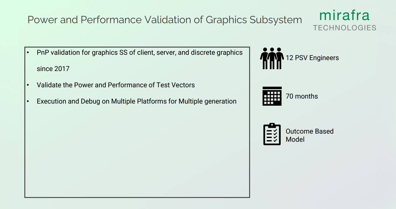 Power and Performance Validation of Graphics Subsystem