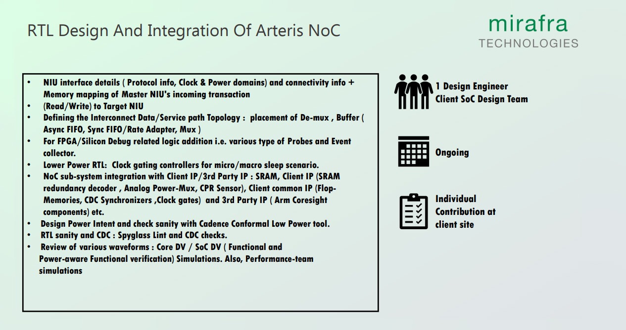 RTL Design And Integration Of Arteris NoC