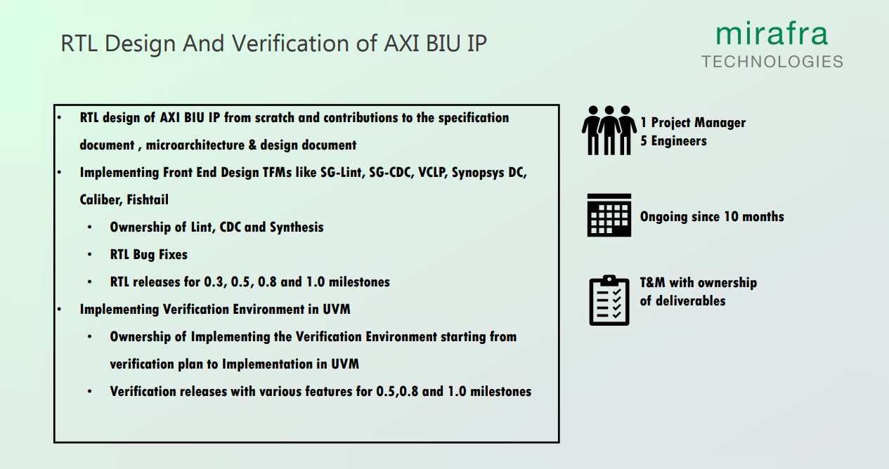 RTL Design And Verification of AXI BIU IP