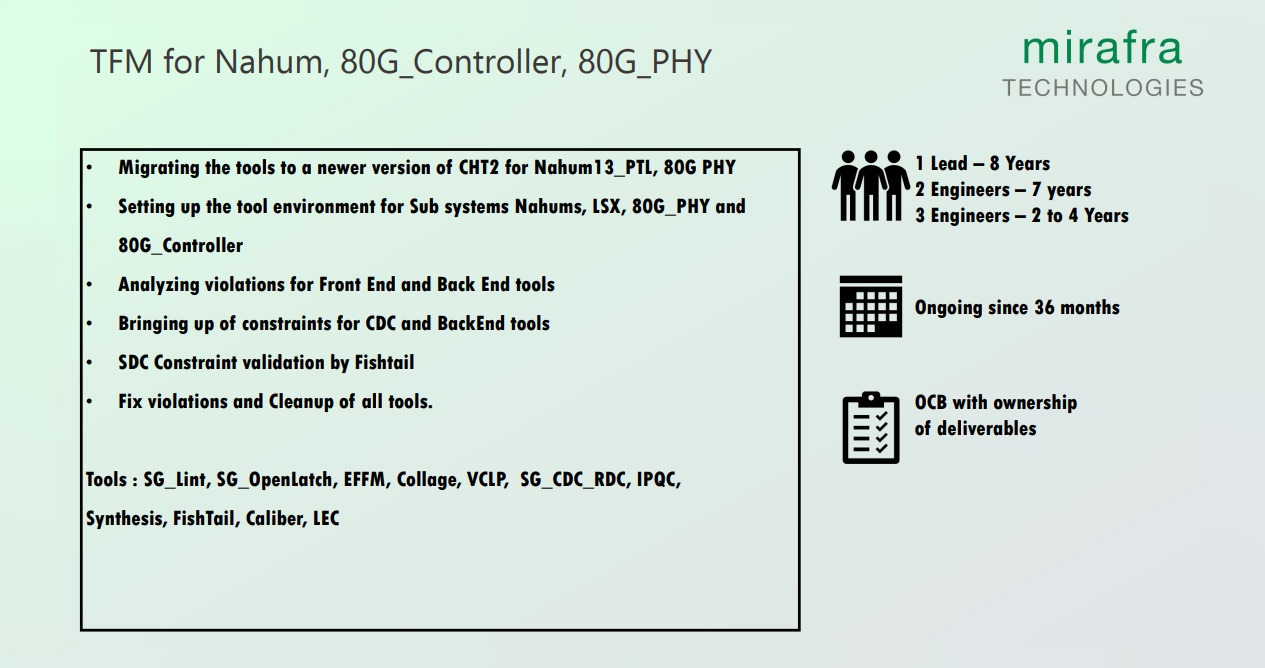 TFM for Nahum, 80G_Controller, 80G_PHY