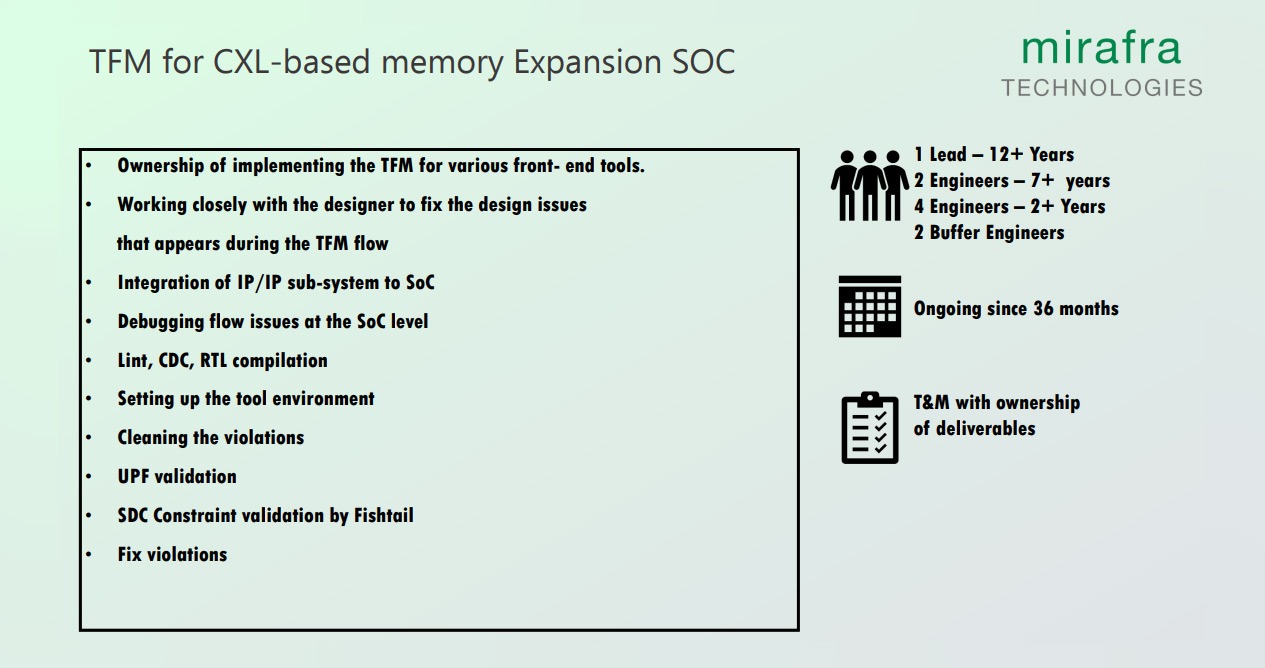 TFM for CXL-based memory Expansion SOC