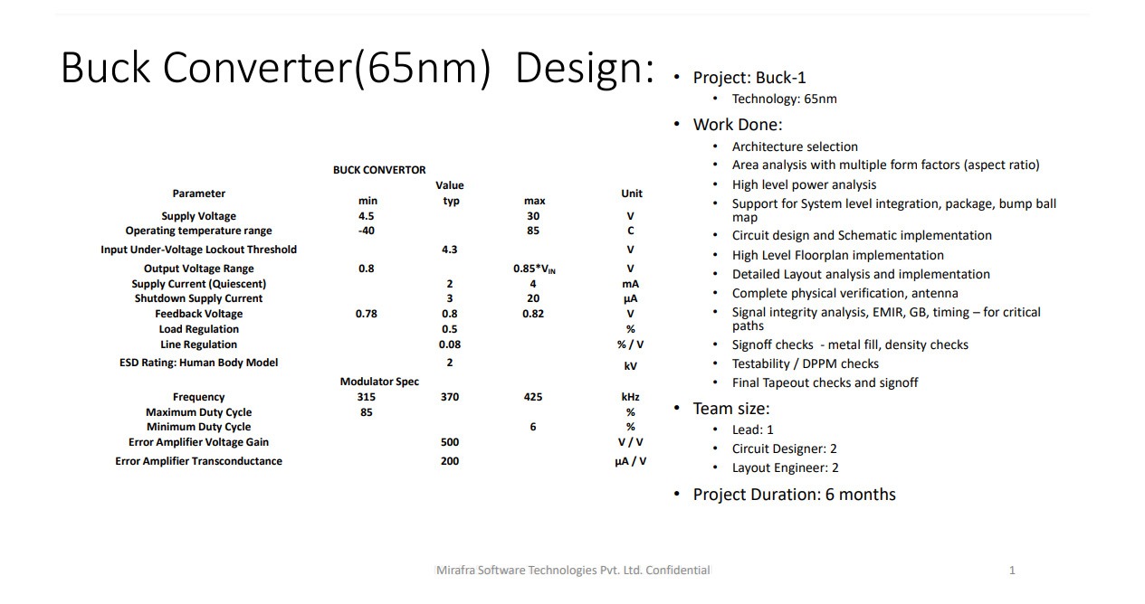 Buck Converter(65nm) Design