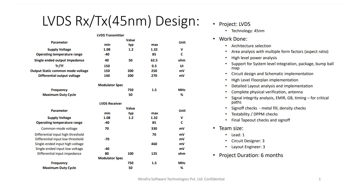 LVDS Rx/Tx(45nm) Design