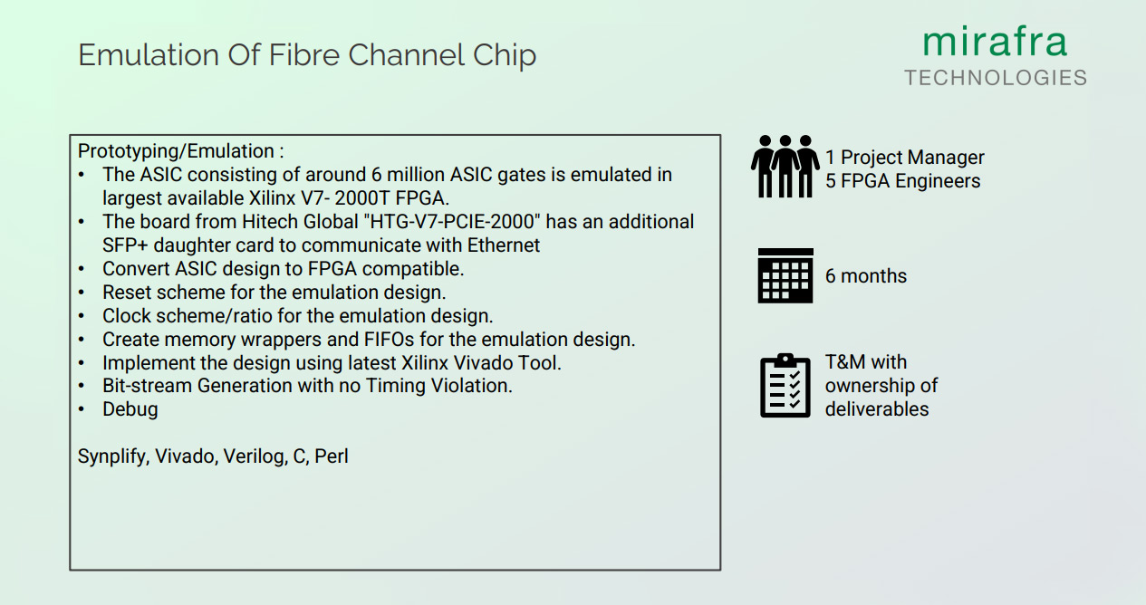 Emulation Of Fibre Channel Chip