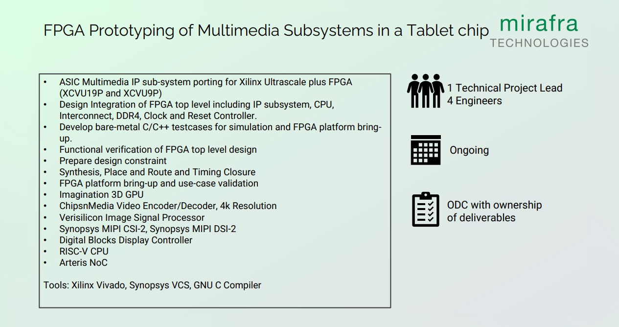 FPGA Prototyping of Multimedia Subsystems in a Tablet chip