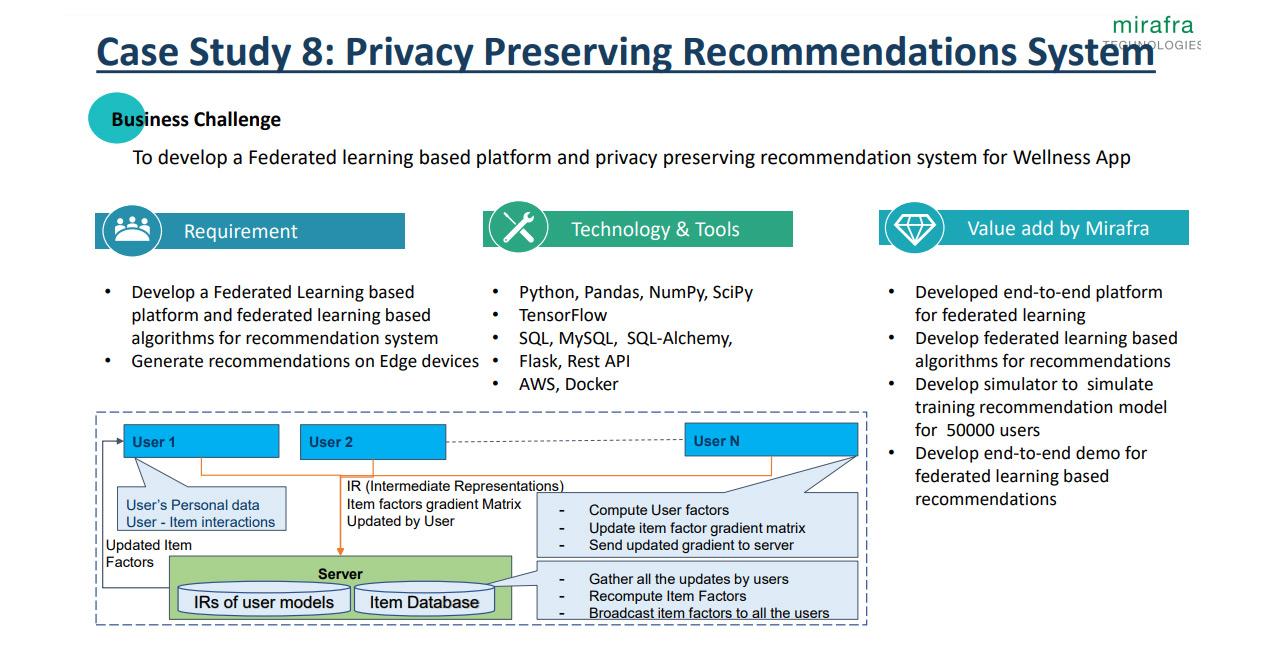 Privacy Preserving Recommendations System