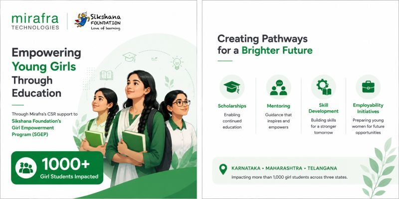 At Mirafra technologies, our CSR initiatives are focused on strengthening education and creating opportunities for community development.   Through the Sikshana Girl Empowerment Program (SGEP).