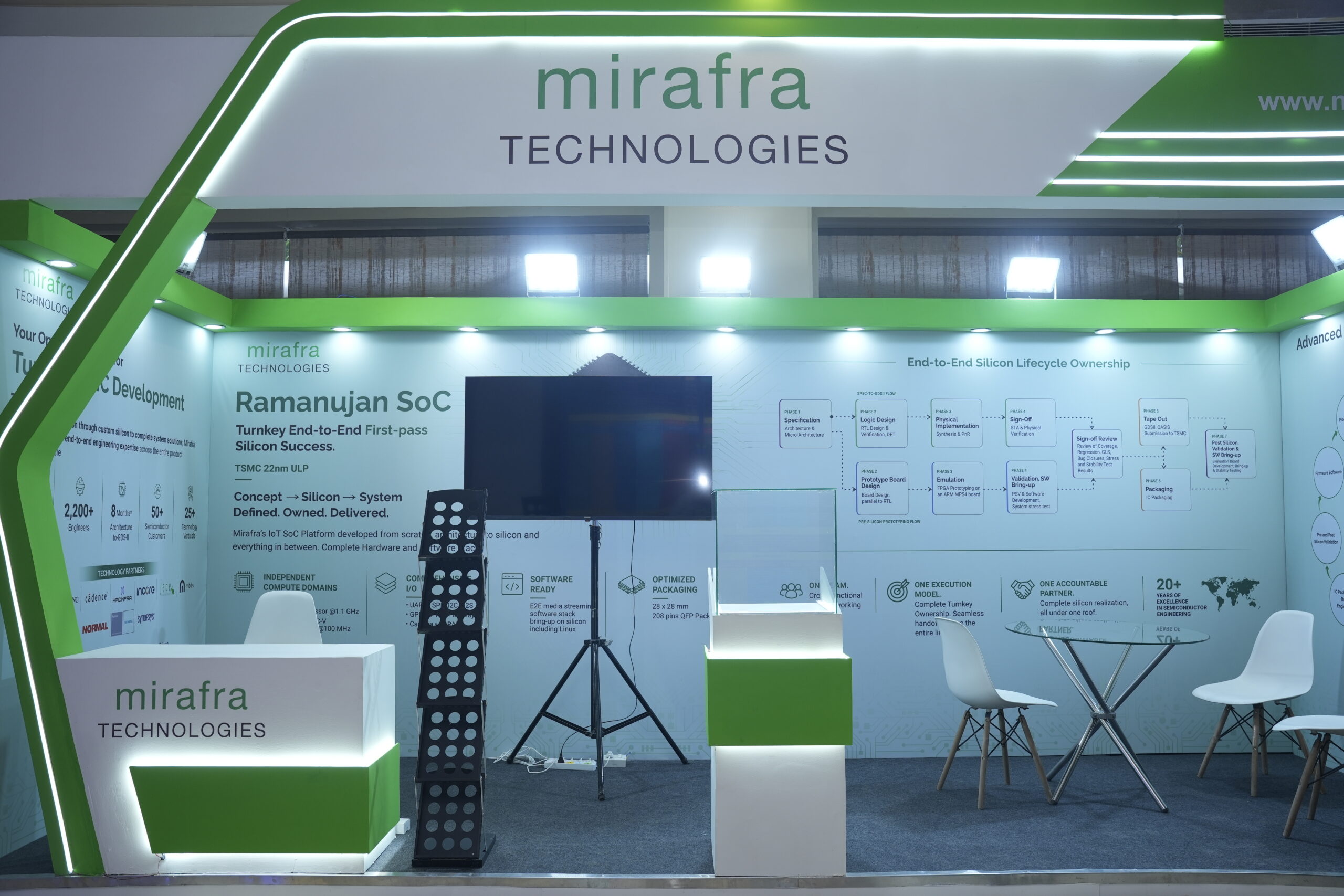 DVCon India 2026